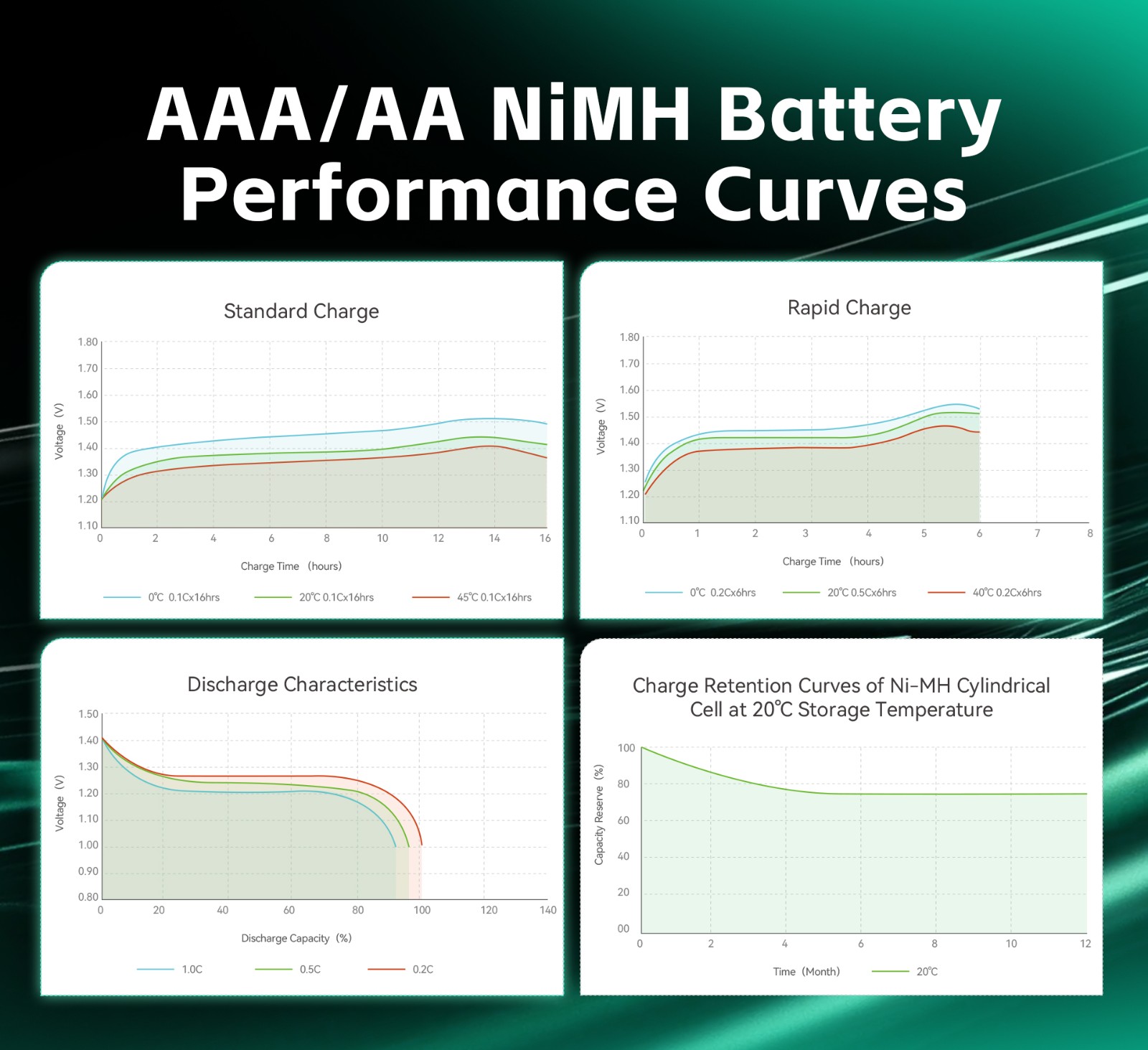 AAA/AA Nickel-metal Hydride Battery Performance