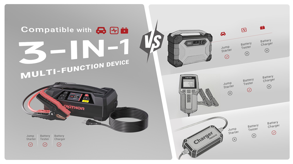 Lokithor JTC4250: jump starter, battery tester and charger Lokithor JTC4250: jump starter, battery tester and charger