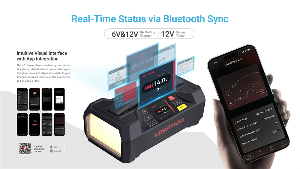 JTC4250 offers Bluetooth connectivity for real-time status monitoring via a mobile app JTC4250 offers Bluetooth connectivity for real-time status monitoring via a mobile app