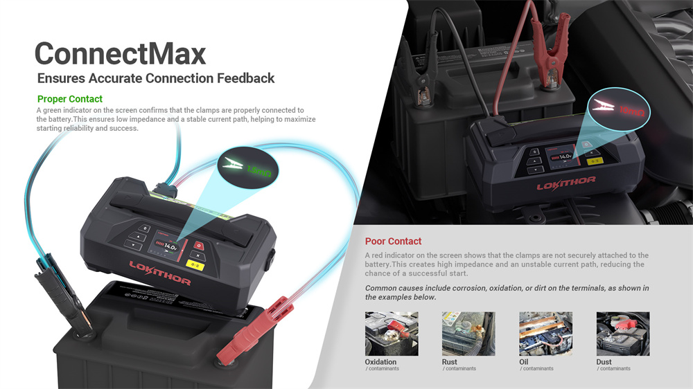 JTC4250 with "ConnectMax" technology JTC4250 with "ConnectMax" technology