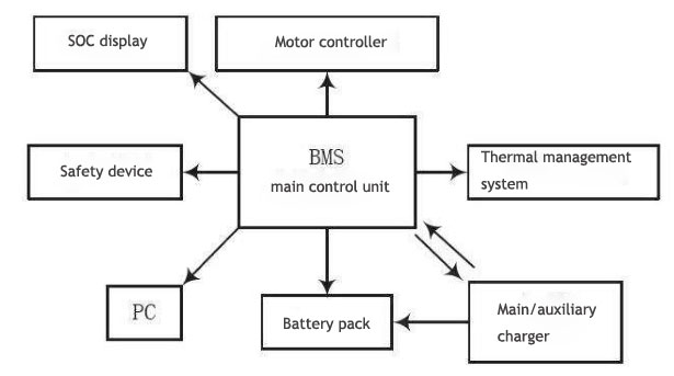 Mompelen gebonden Beleefd Battery Management System Structure