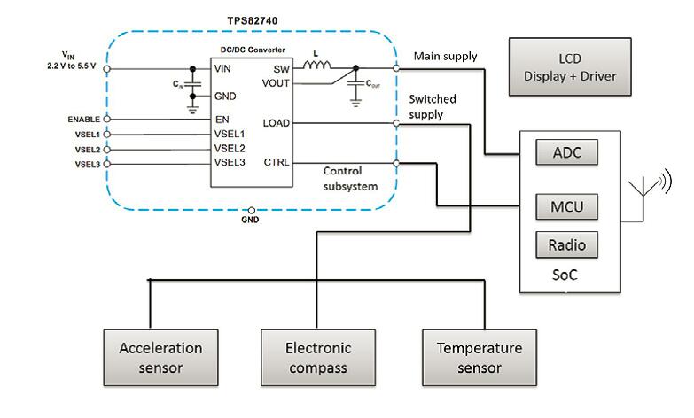 Figure 3: TI TPS82740A module with classical configuration