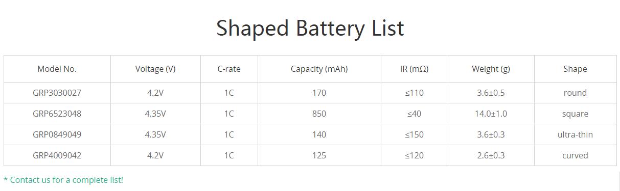 SHAPED BATTERY LIST