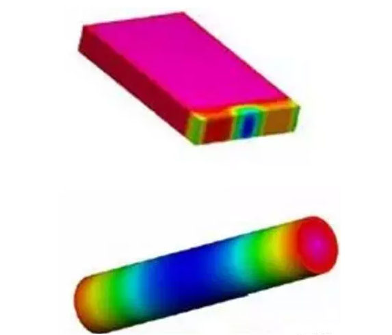 The temperature distribution of stacking and winding cell