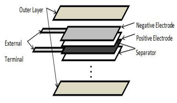 Stacked lithium cell technology