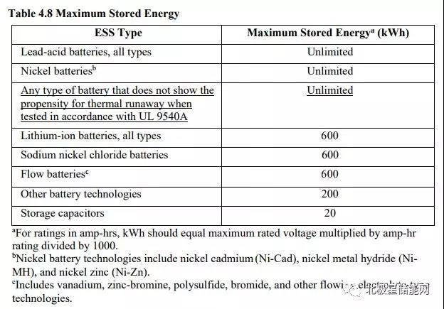 ESS - maximum stored energy