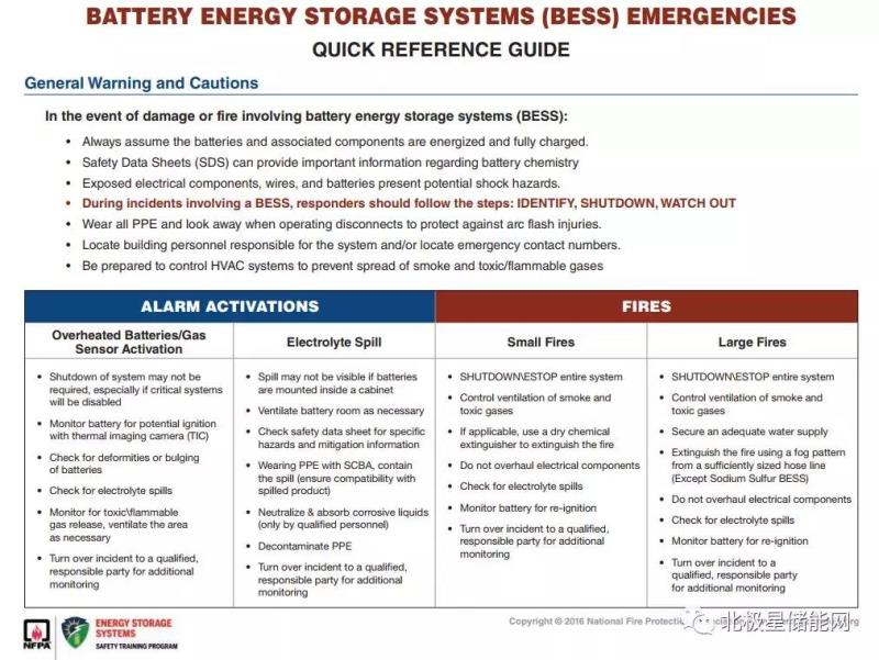 reference guide of BESS emergencies