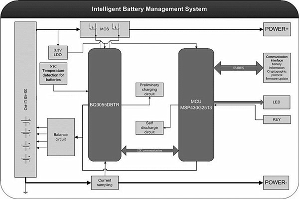 BMS smart flight battery