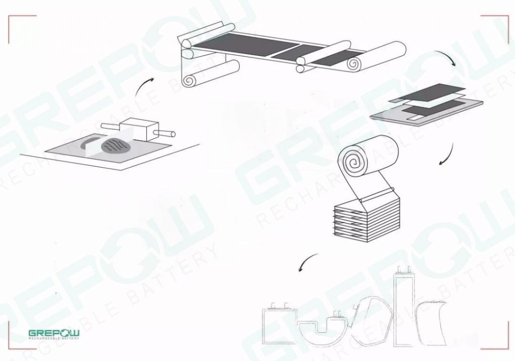 medical battery-GREPOW stacking technology