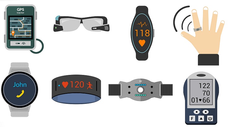 Wearable Electronic Products