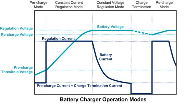 battery charger operation modes