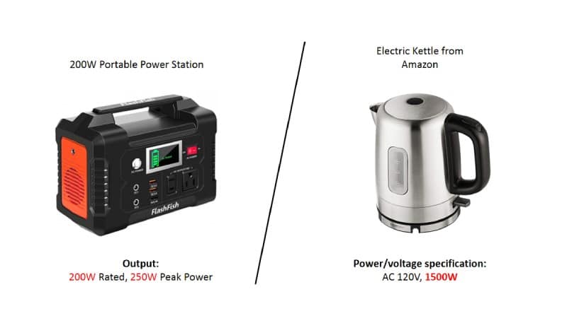 Portable Power Station compare watts with Amazon electric kettle