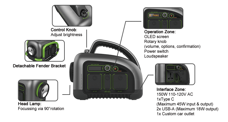 Tattu Lithium Portable Power Station functions