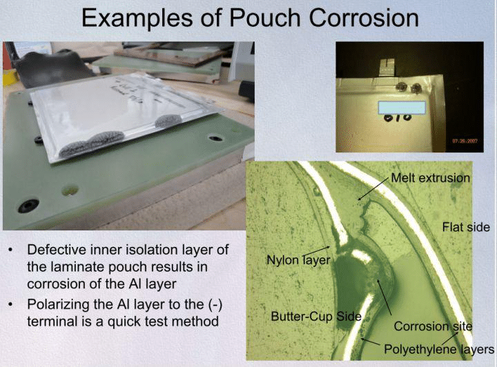 examples of pouch corrosion