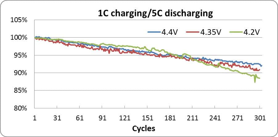 Grepow HV battery discharge curve 