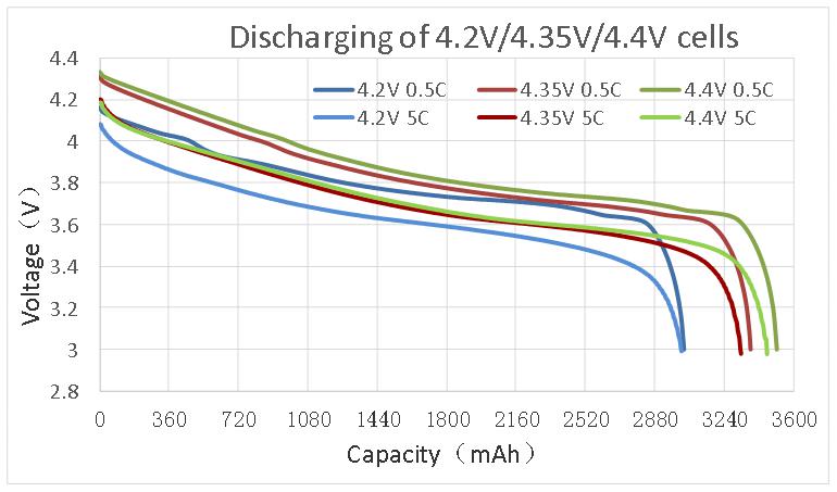 Battery cycle life