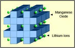 Lithium ion manganese oxide (LiMn2O4, LMO) structure